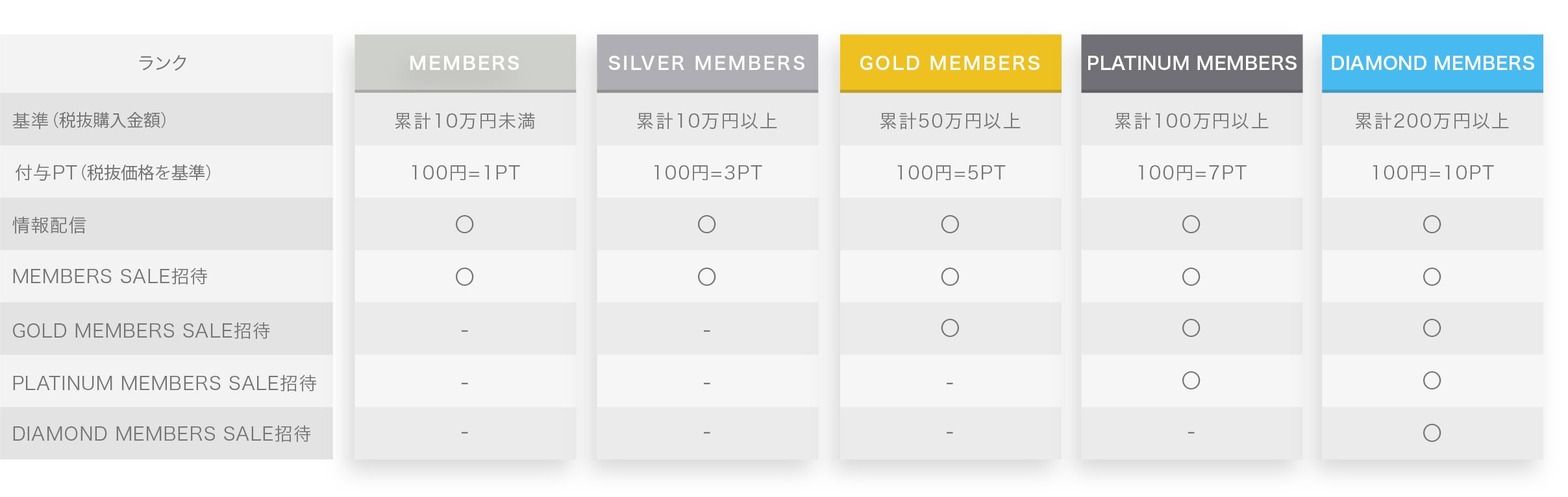 Member Ranking